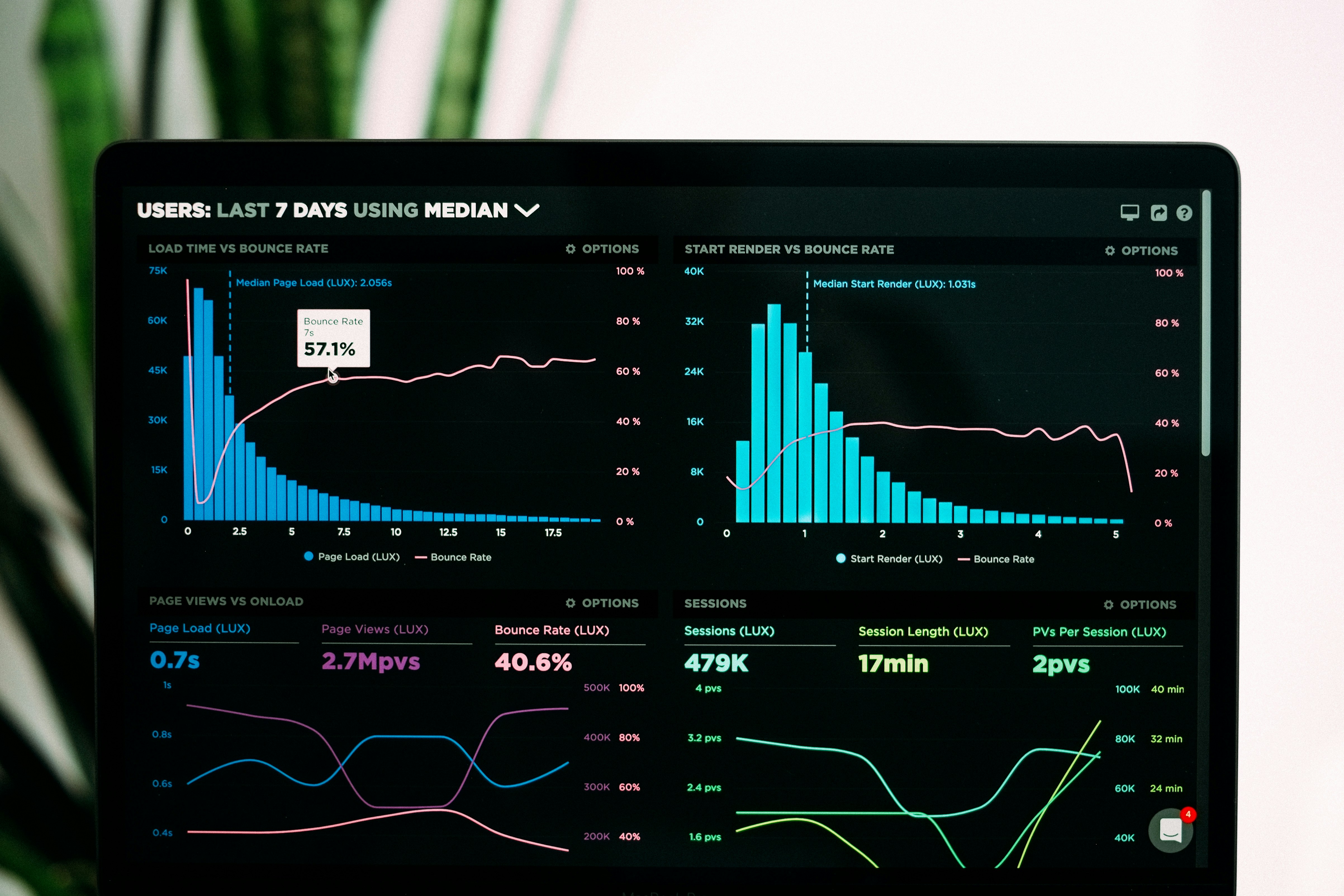 Zero-trust cyber architecture and analytics dashboard